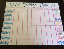 Potty Training Chart Ideas